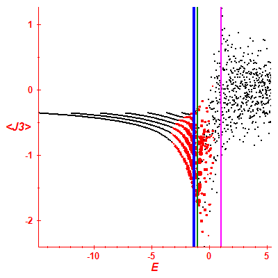 Peres lattice <J3>